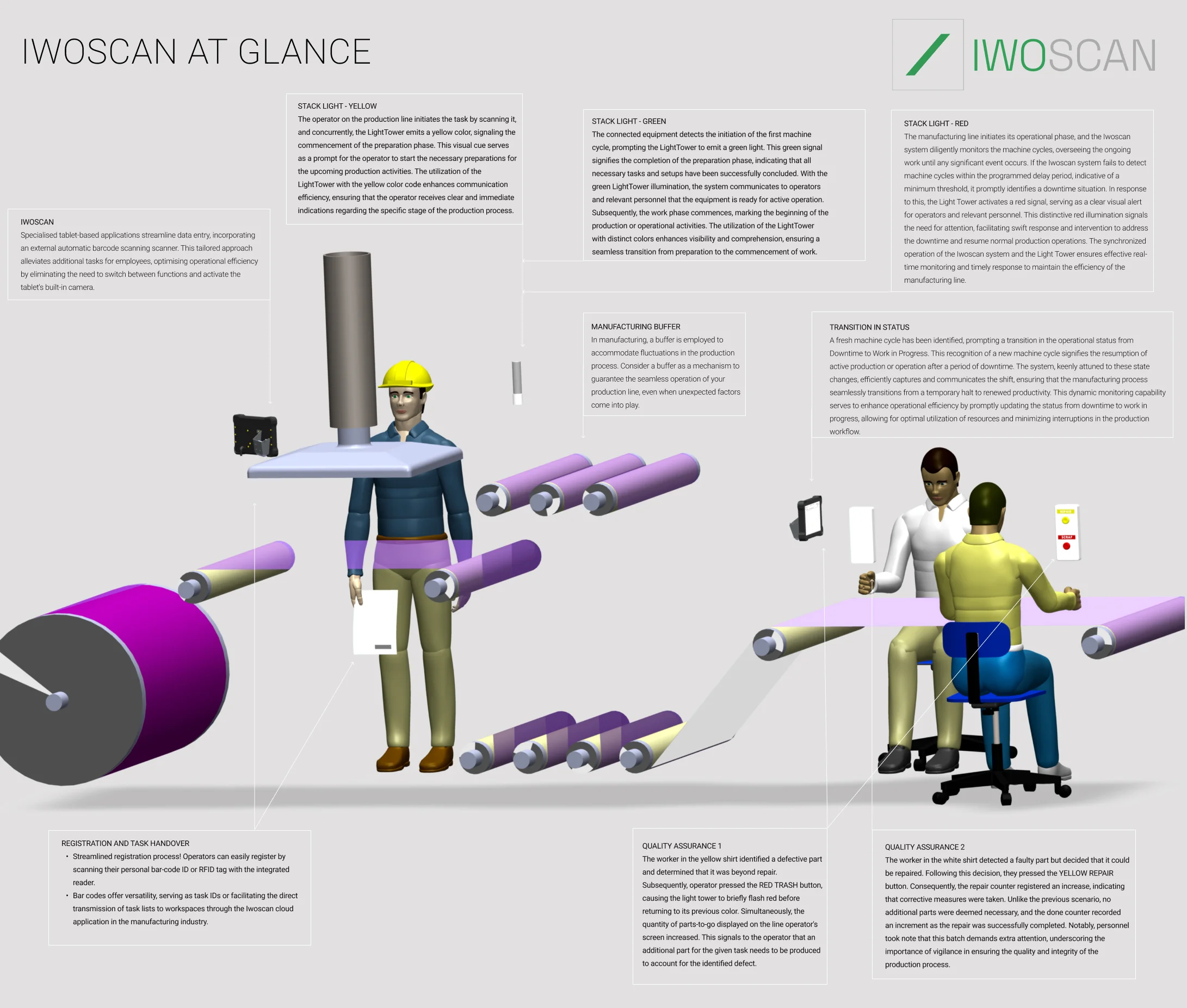 Iwoscan Main Setup